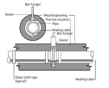 4pipebarhanger.jpg
