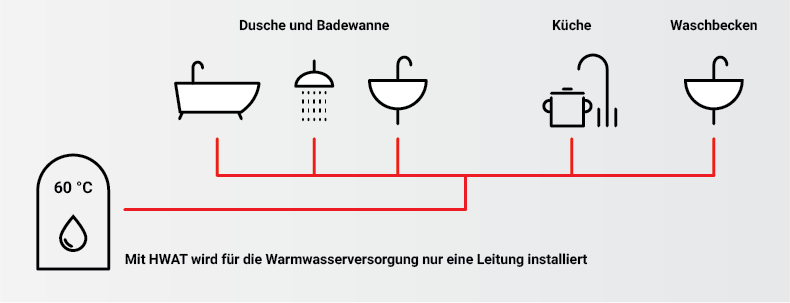 HWAT_schematic_DE